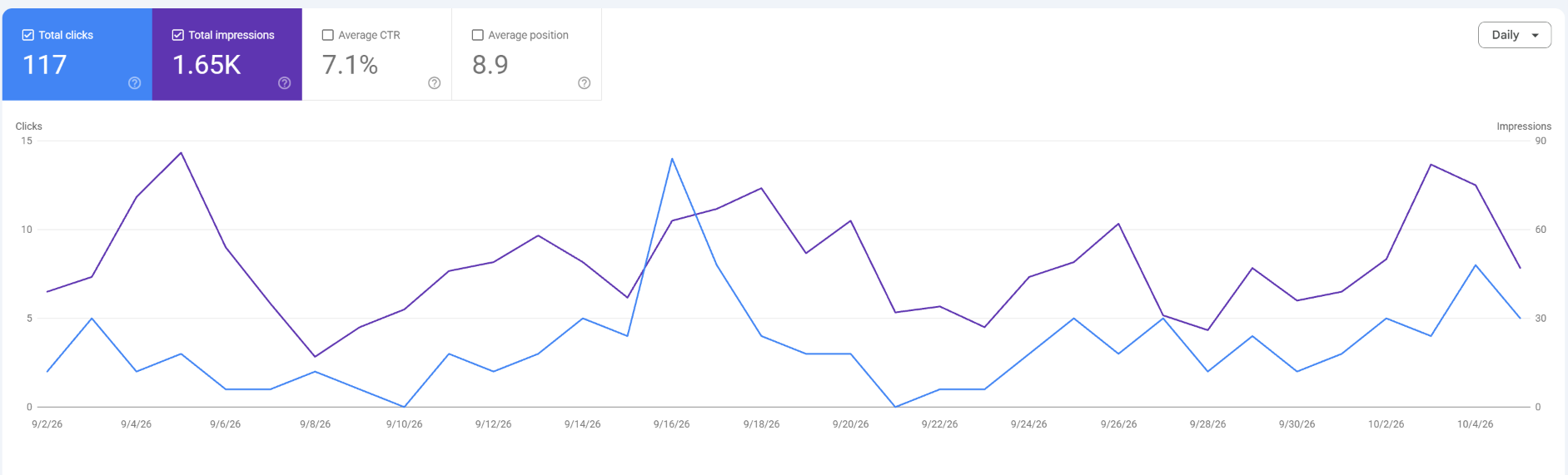 Google Search Console performance chart for blindsidelounge.com, last 3 months, showing clicks and impressions